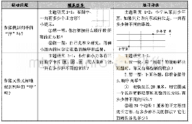 表1：“解决问题的策略——一一列举”练习课学历案