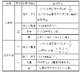 表4：中国教科书分数的意义编排一览表