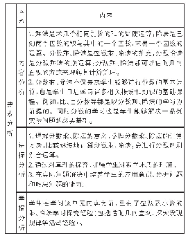 《表1：“分数乘、除法”单元教学要素分析》