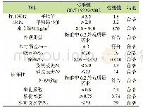 《表7 MU3.5轻集料混凝土空心砌块的技术性能》