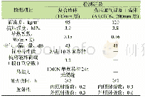 表1 轻钢骨架-石膏基砂浆复合墙体与蒸压加气混凝土墙体性能对比