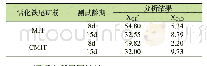 表3 铁尾矿火山灰性分析结果