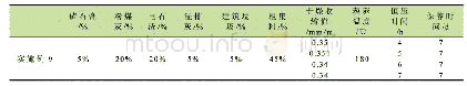 表3 相同的原料配比在不同恒压时间条件下产品性能