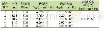 表4 干法试验测试结果：某种绝热制品透湿系数试验方法研究