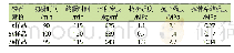 表3 涂布率160m2/t的轻质抹灰石膏测试结果