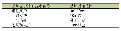 表1 各个基坑支护施工技术的适用范围