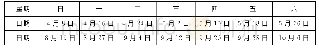 《表1 本文具体抽样时间一览》