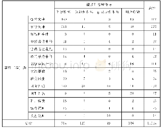 表2 事件二级分类视频内容制作方对比