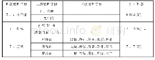 表1 政策文本编码表：政策工具视角下中国网络视听节目政策分析