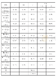 表5 服从导向、身份差异及家庭认同预测家庭凝聚力