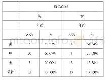 《表2 周星驰电影中性别角色的长相比例分布表》