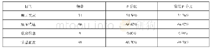 《表1 受访者使用手机的动机统计》