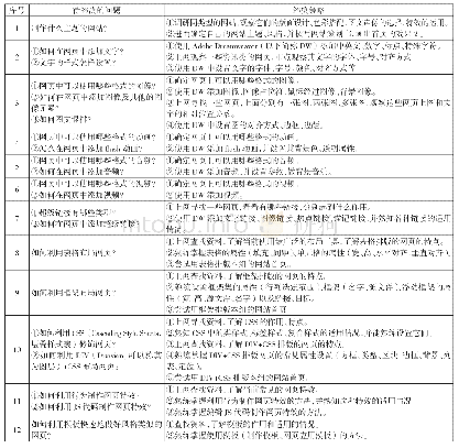 表1：探究式教学在网页设计与制作课程中的探索