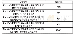 《表9 假设检验结果：精准广告中的隐私关注及其影响因素研究》