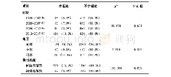 《表6 1998-2017年中国新闻传播学研究不同时期、地区和期刊在理论含量上的比较（n=3000)》