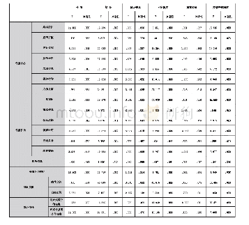 表1 性别、年龄、城乡、文化程度、隔离经验及疫情严重程度差异分析表