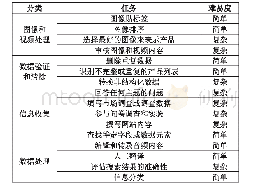 表1 不同种类的任务及其难易度