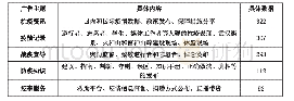 表2《人民日报》“疫情防控”广告主题及内容（数据截止7月31日）