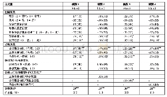 《表1 预测毕业后从事新闻工作意愿的模型》