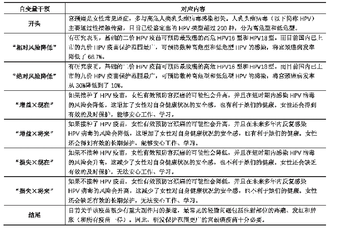 表1 实验干预变量所对应的材料内容