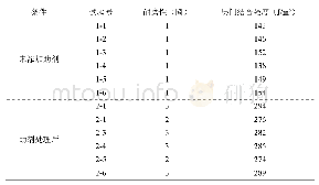 《表1 助剂处理前后试样耐磨性及层间结合强度测试结果》