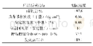 《表6 室内烟花用硝化纤维素主要质量指标》