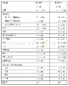 表2 预测媒介素养影响信任的OLS线性回归模型