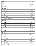 附录一样本描述统计：“高选择媒体环境”下的媒介素养及其社会影响——基于新冠疫情期间中国城市居民的问卷调查