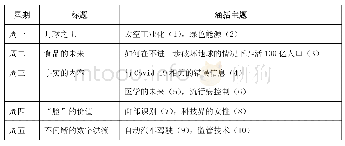 表2 deepnews.ai专业产品列表中一周主题内容（2020年3月16日-20日）