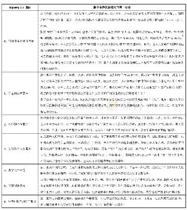 表1 数字素养教育鸿沟（以Digcomp 2.1版为例）