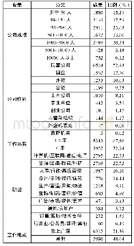 《表1 抽样单位基本信息表》