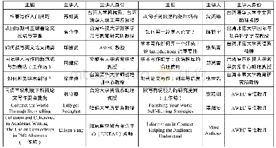 《表2 2018–2019学年度AWEC讲座与短期工作坊开设情况一览表》