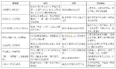 《表2 微纪录片《国家相册》的推理装置》