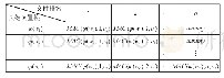 《表3 查找表A：加密云数据上支持可验证的关键词排序搜索方案》