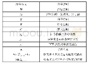 《表1 常用的符号表示及说明》