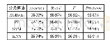 表9 不同分类算法在AMD数据集的检测结果