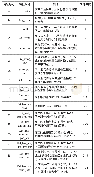 表1 17维特征向量说明