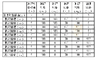 表1 案例1测评数据：网络安全等级保护测评中结论产生的定量计算方法研究