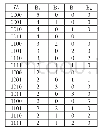 表1 4 bit数据编码表