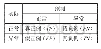 表5 TP、TN、FP、FN定义