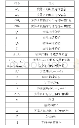 表1 身份认证方案使用的相关符号及其描述