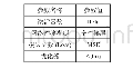 《表4 深度自编码器模型的训练参数》