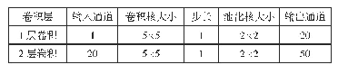 表1 CNN卷积层模型参数