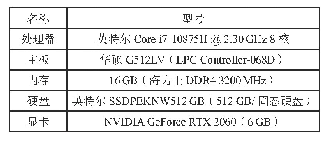 表1 实验环境配置情况：基于空间及能量维度的黑盒对抗样本生成方法