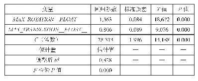 表3 方程线性回归结果：基于空间及能量维度的黑盒对抗样本生成方法