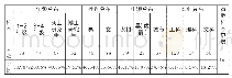 《表2 学生样本的基本情况》