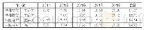 《表1 高质量文献占论文总量的比重 (单位:%)》