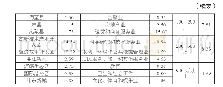 《表1 2014年西安市新设立小微企业基本特征》