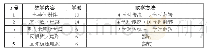 表1 教学内容学时与方法分类
