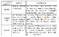 《表幼儿阅读素养构成的基本要素》